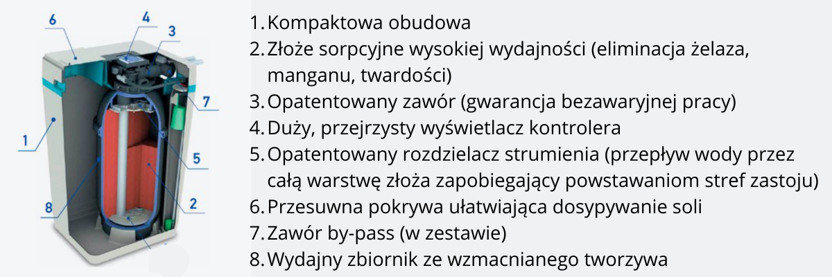budowa zmiękczacza aquaphor a800